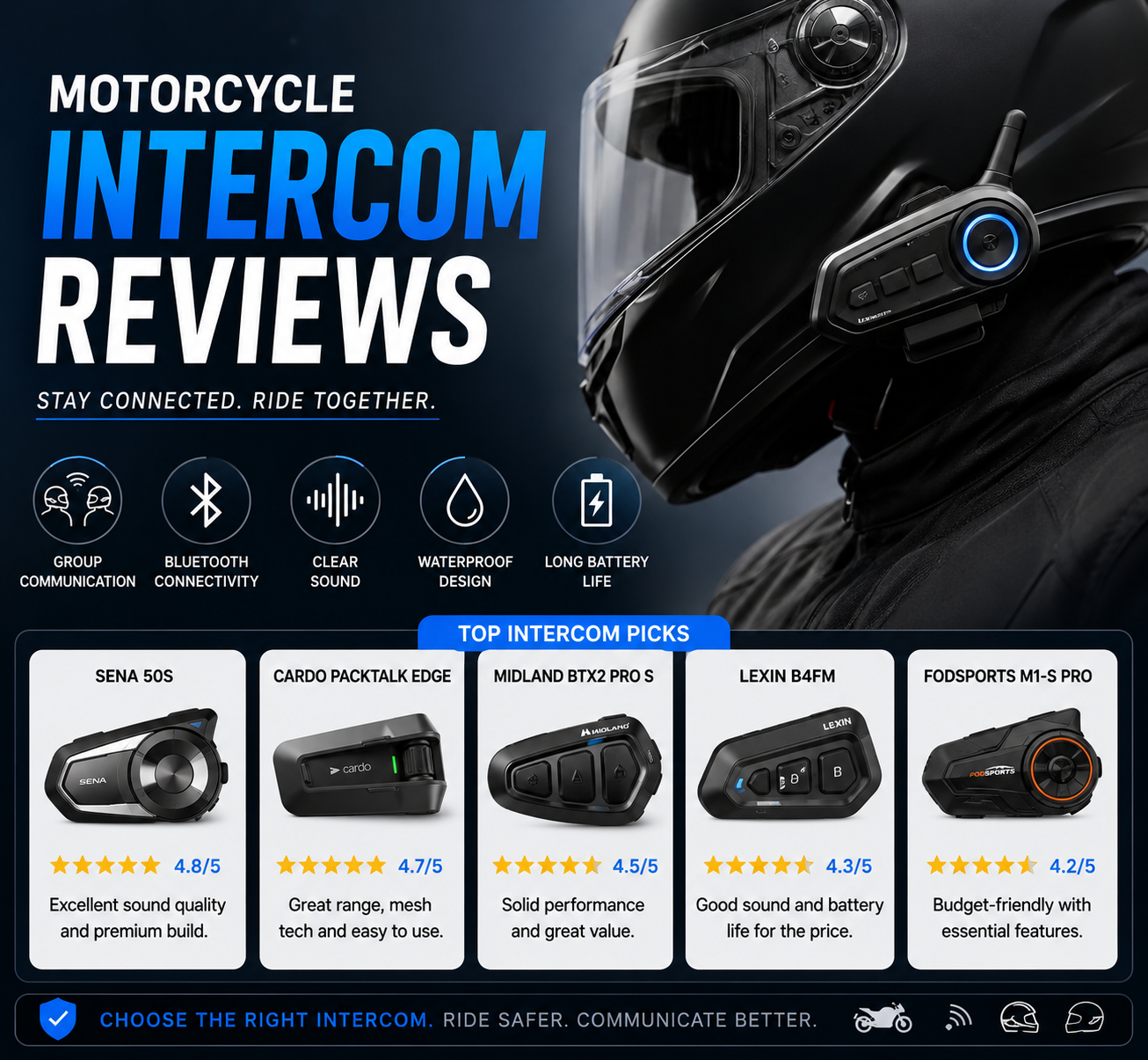 Motorcycle Intercom reviews