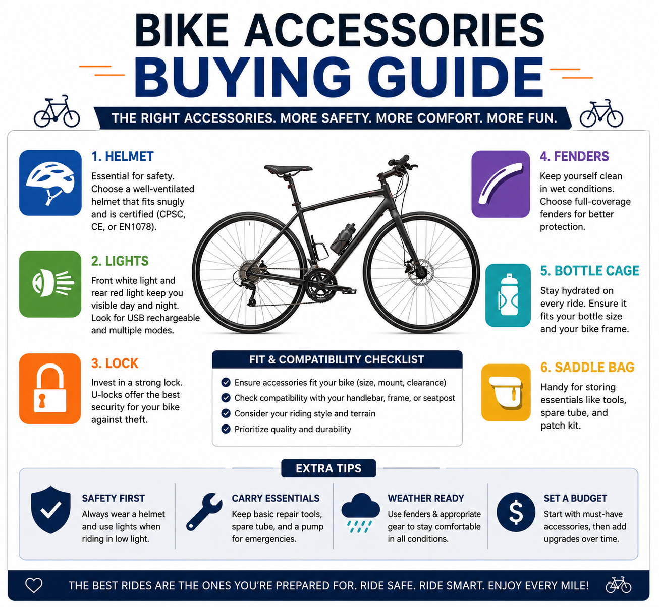 Buying Guides